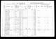 1921 Census of Newfoundland, District of St. George's from Farms (now Gillams) to Apsey Beach and McIver's Cove